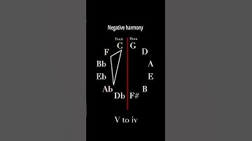 Circle of 5th | Negative harmony | melody maker #circleoffifths