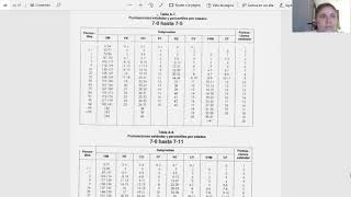 Calificación test Frostig