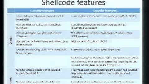 DEFCON 20 Demorpheus Getting Rid Of Polymorphic Shellcodes In Your Network