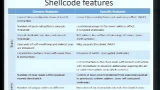 Famous DEFCON 20 Demorpheus Getting Rid Of Polymorphic Shellcodes In Your Network Profile