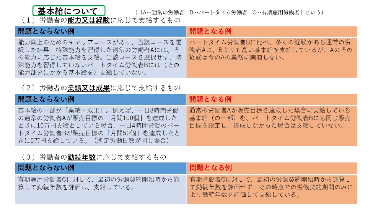 パートタイム労働者雇用の基礎知識