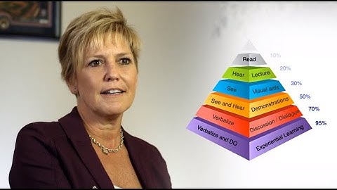 VariQuest Visual and Kinesthetic Learning Suite