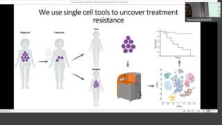 Invited Research Meeting - Prof. Kara Davis - Predicting Patient Outcomes in Childhood Leukemia