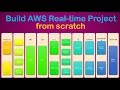 Build AWS Multi-Tier Architecture Project from scratch | AWS Live Project