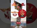RCB vs LSG IPL 2026 COMPARISON 💥🔥 #ipl2026 #rcb #lsg #ipl #shorts