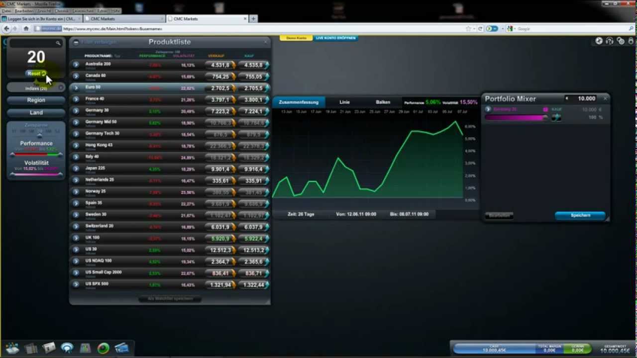 Cmcmarket Cmcmarket