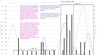 Abbreviated IPM Intro: Crop Scouting