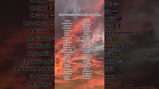 Top 50 Countries with the Hottest Weather in 2026 #globalrankings