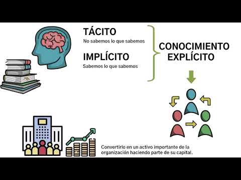Gestion del conocimiento