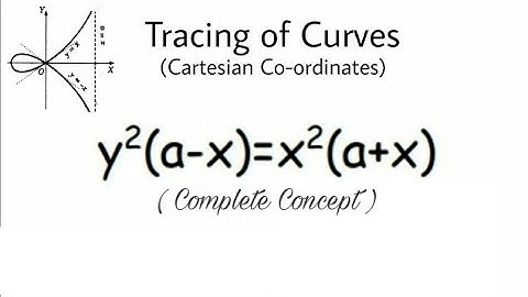 19. Curve Tracing | Cartesian Coordinates | Problem#1 | Most Important