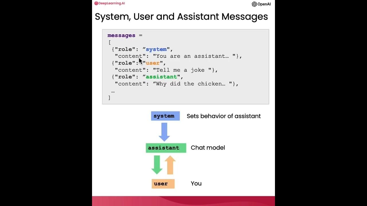sc openai c2 L1 vid2 2 - YouTube