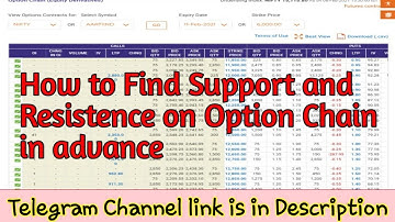 How to Find Support and Resistance on option chain