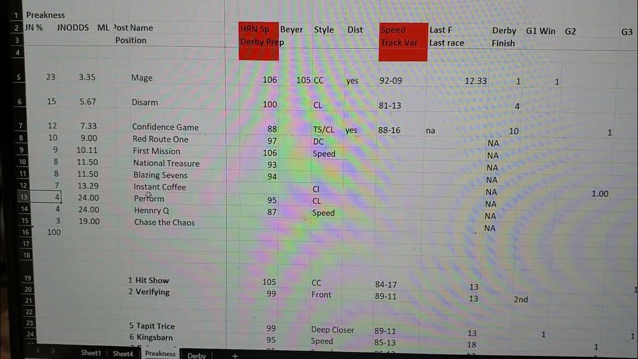 Preakness Probables, setting odds YouTube