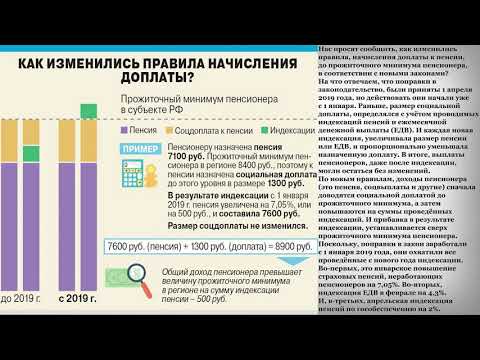 Как изменились правила начисления Доплаты до Прожиточного Минимума Пенсионера?