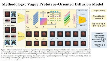 [ICML 2024] Vague Prototype-Oriented Diffusion Model for Multi-Class Anomaly Detection