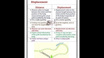 Difference between distance and displacement
