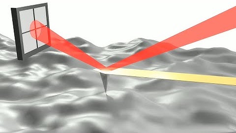Introduction : What is High-Speed Atomic Force Microscope (HS-AFM)? 【RIBM】