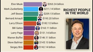 The Richest People in the World | 1987-2025