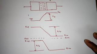 Electronic Devices Lecture-36: The PN-Junction: Forward Bias