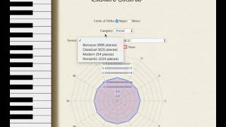 Information Virtuoso Demo News