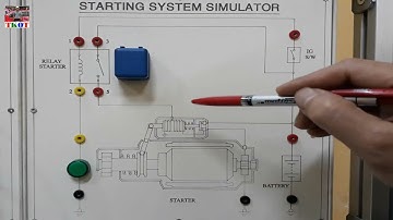 Nguyên lý làm việc của hệ thống khởi động xe ô tô
