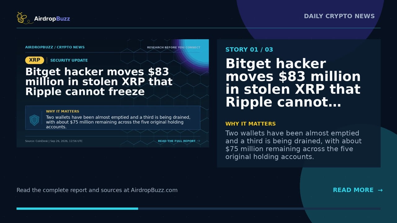 Crypto News Today: Bitget hacker moves $83 million in stolen XRP that Ripple cannot… + 2 More Updates