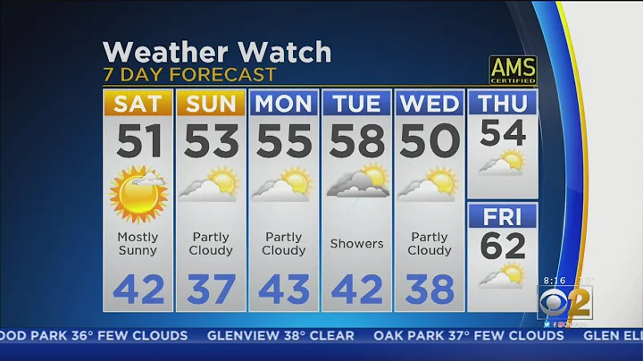 CBS 2 Weather Watch (8 A.M. 10-12-19)