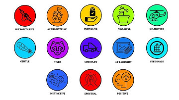 Every Parenting Styles Explained in 3 Minutes.