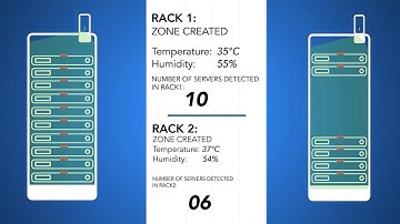 Indoor Positioning System for Data Center