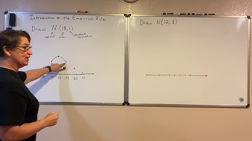 Introduction to the Empirical Rule