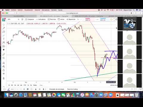 que-son-los-indices-y-para-que-nos-sirven-si-estudiamos-forex?-|-sfx-trading