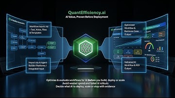 How to measure the ROI of AI automation projects