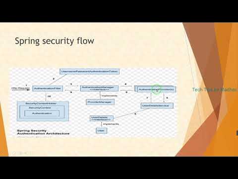 2) Spring security flow - YouTube