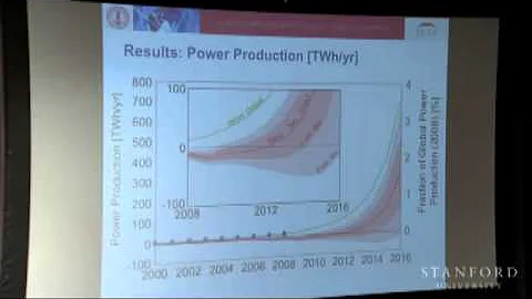 The Energy Balance of the Photovoltaic Industry: Is the PV Industry A Net Energy Provider? - DayDayNews