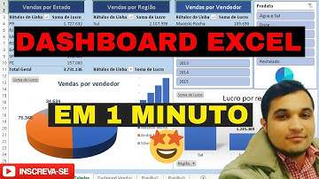 DASHBOARD EXCEL EM 1 MINUTO