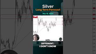 Silver Long Term Forecast for May 12, by Chris Lewis, #fxempire #silver  #XAGUSD