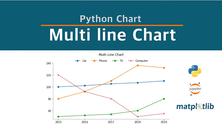 Multi Line Chart (legend out of the plot) with matplotlib - python visualization customizing