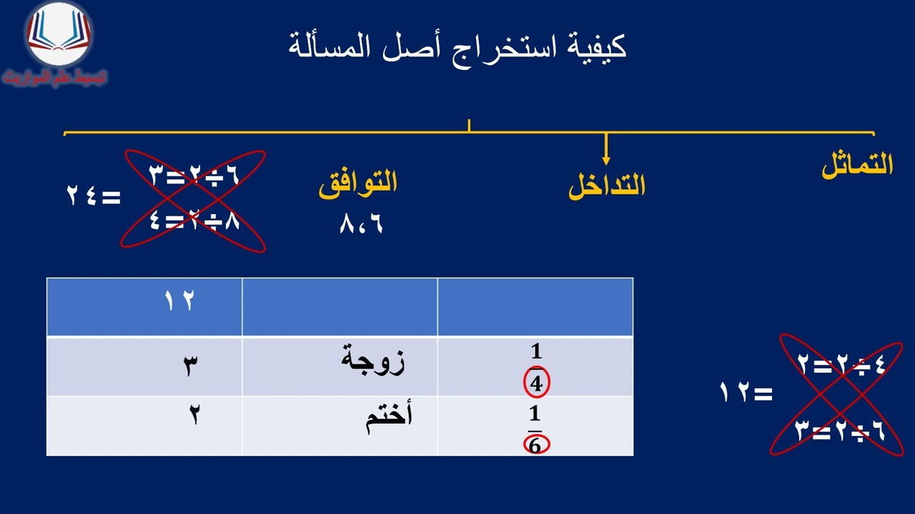 الدرس الثامن كيفية استخراج أصل المسألة وفي آخر الفيديو طريقة سهلة لاستخراج أصل المسألة