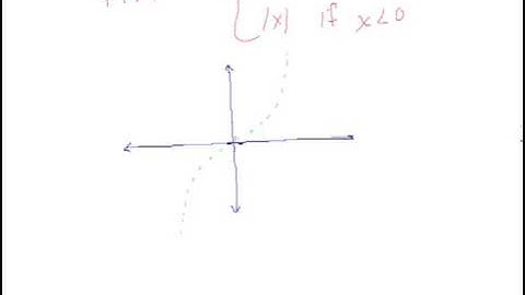 3.4 Library of Functions/Piece-wise Functions