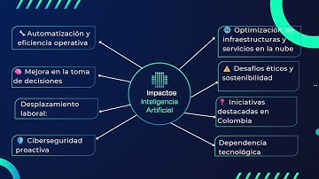 ACA FINAL- INTRODUCCIÓN A LOS SISTEMAS INFORMATICOS