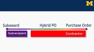 Subawards with Subrecipients and Purchase Orders with Contractors - Part 2