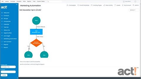 Act! CRM Classic Training Video - Creating an SMS Campaign