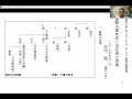 雄略天皇をめぐる伝承と史実 5世紀の国家と社会 古市 晃先生 