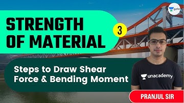 Steps to Draw Shear Force & Bending Moment | L - 3 | Strength Of Material | Elite Batch