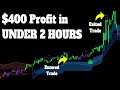 This luxalgo trading strategy made me 400 in under 2 hours