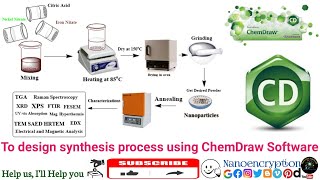 How to design schematics synthesis process or structure using ChemDraw Software screenshot 4