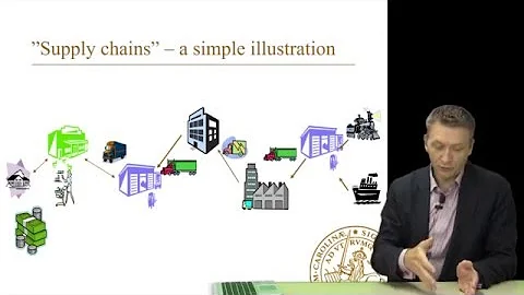 Sustainable Supply Chains