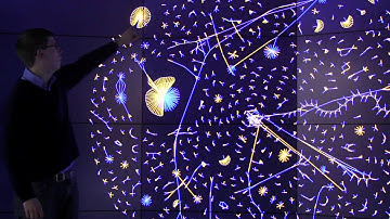 Data Science Institute- Imperial College: Bitcoin