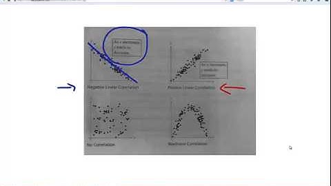 Statistics Workshop- Intro to Scatter Plots