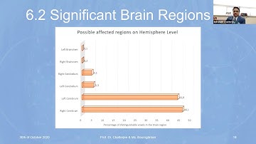 Talk: An ROI-based fMRI Study of Schizophrenia for Identification of Affected Brain Regions